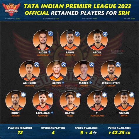 srh retained players 2023